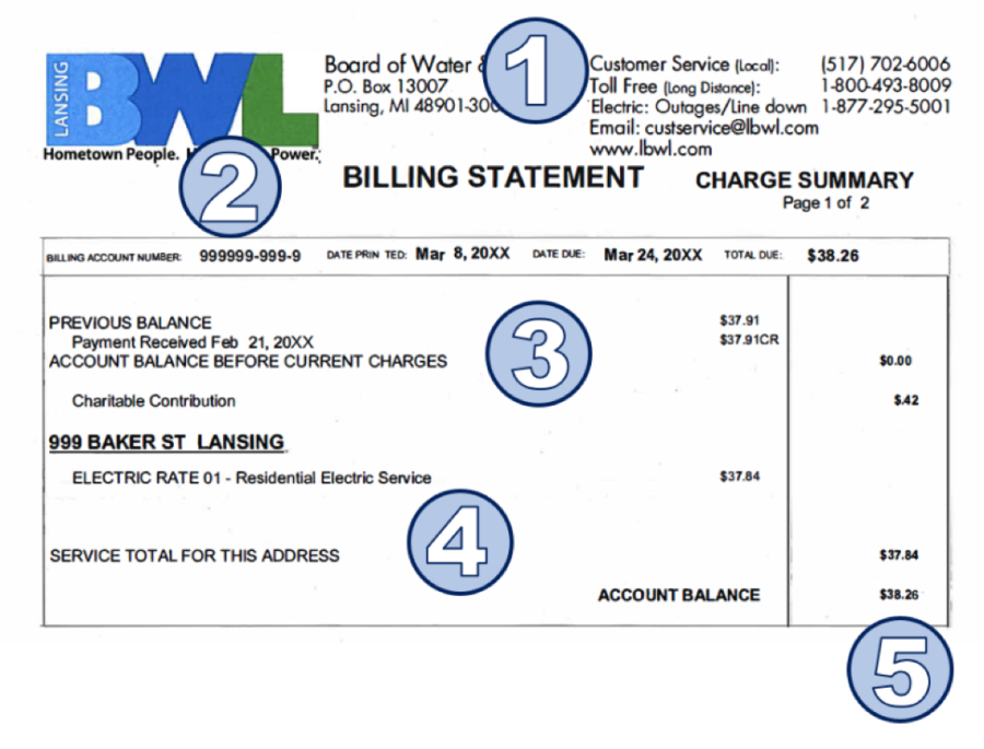 Numbered sections (#1-5) of an electrical bill.
