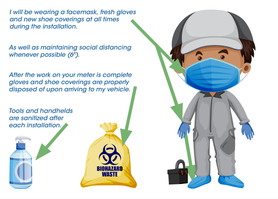 COVID-19 precautions