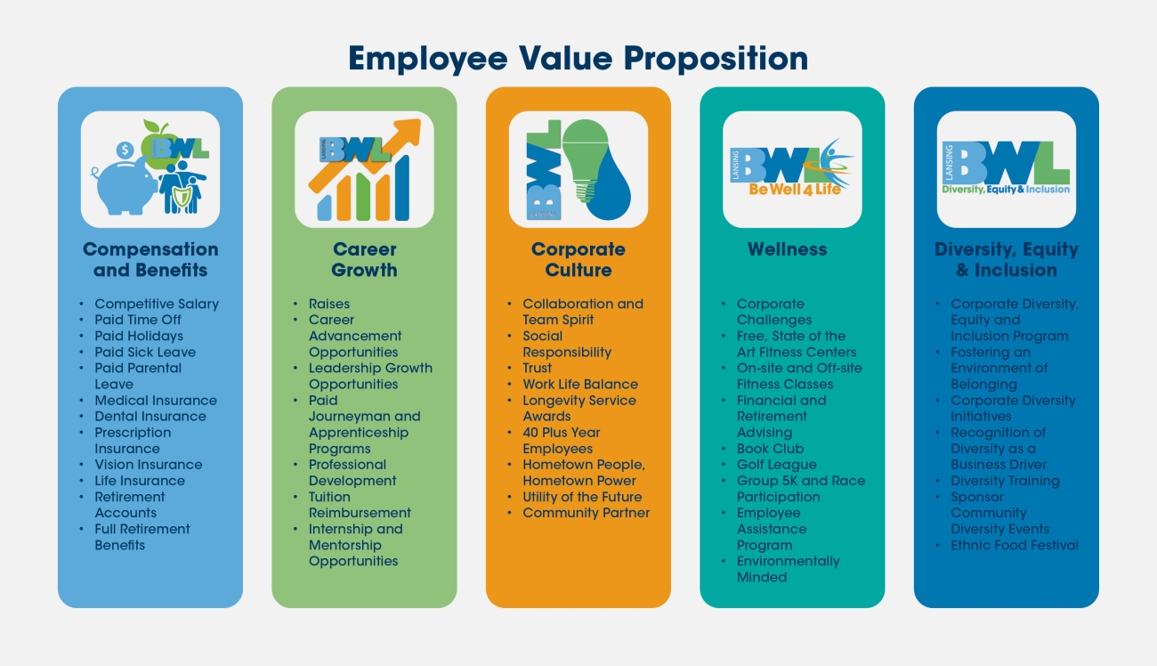 Leadership Value Proposition