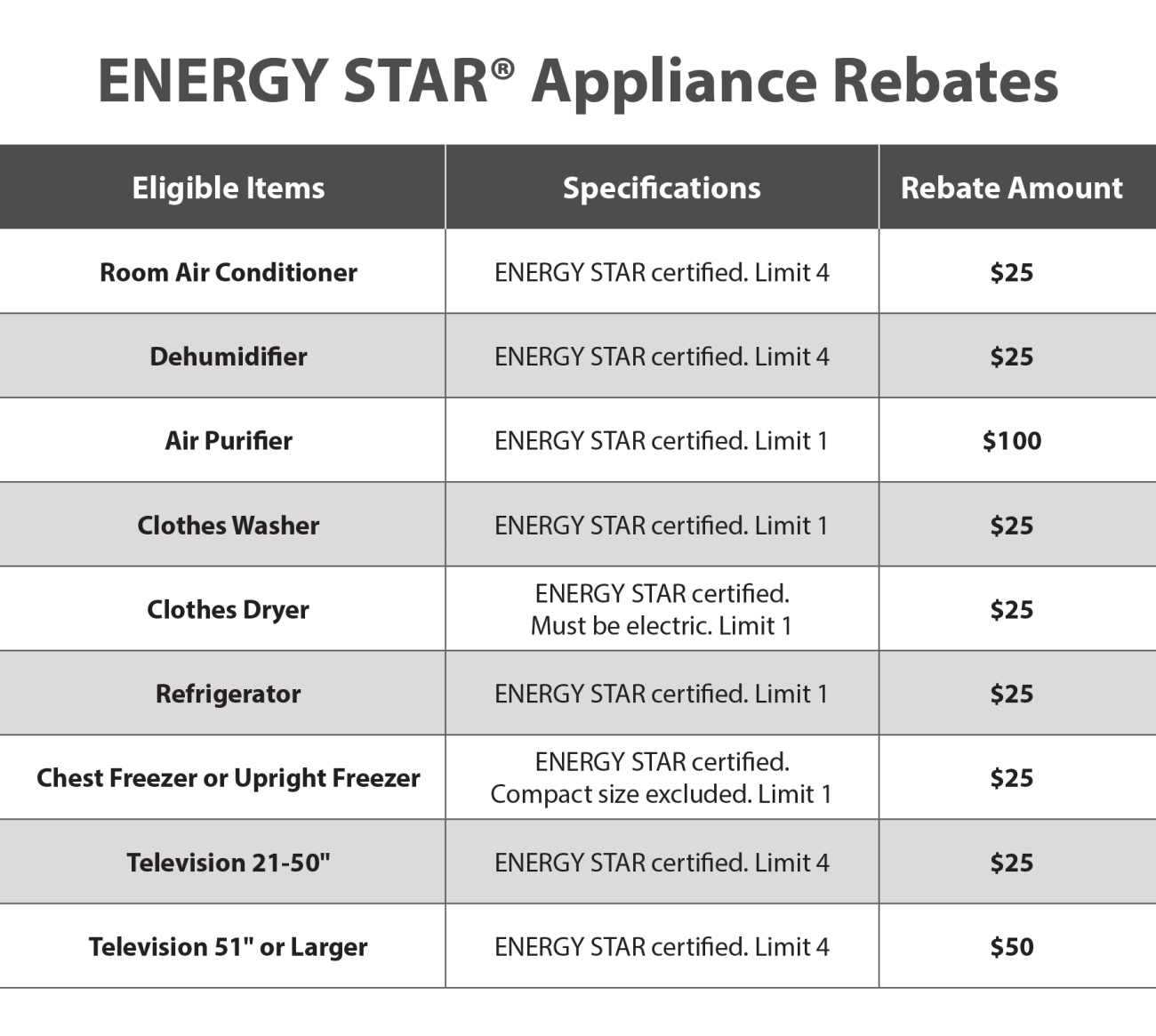 Appliance Rebates