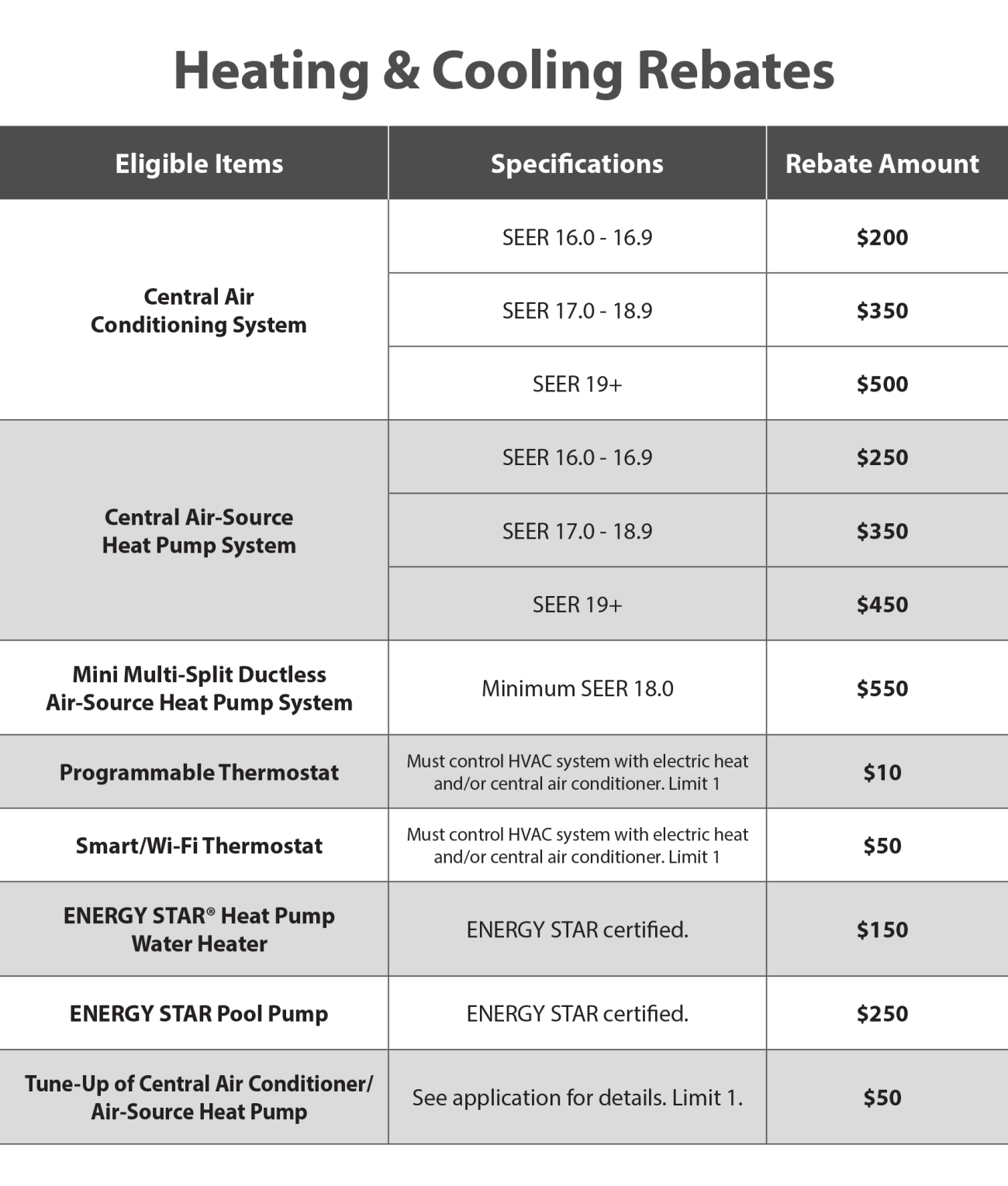 HVAC Rebates
