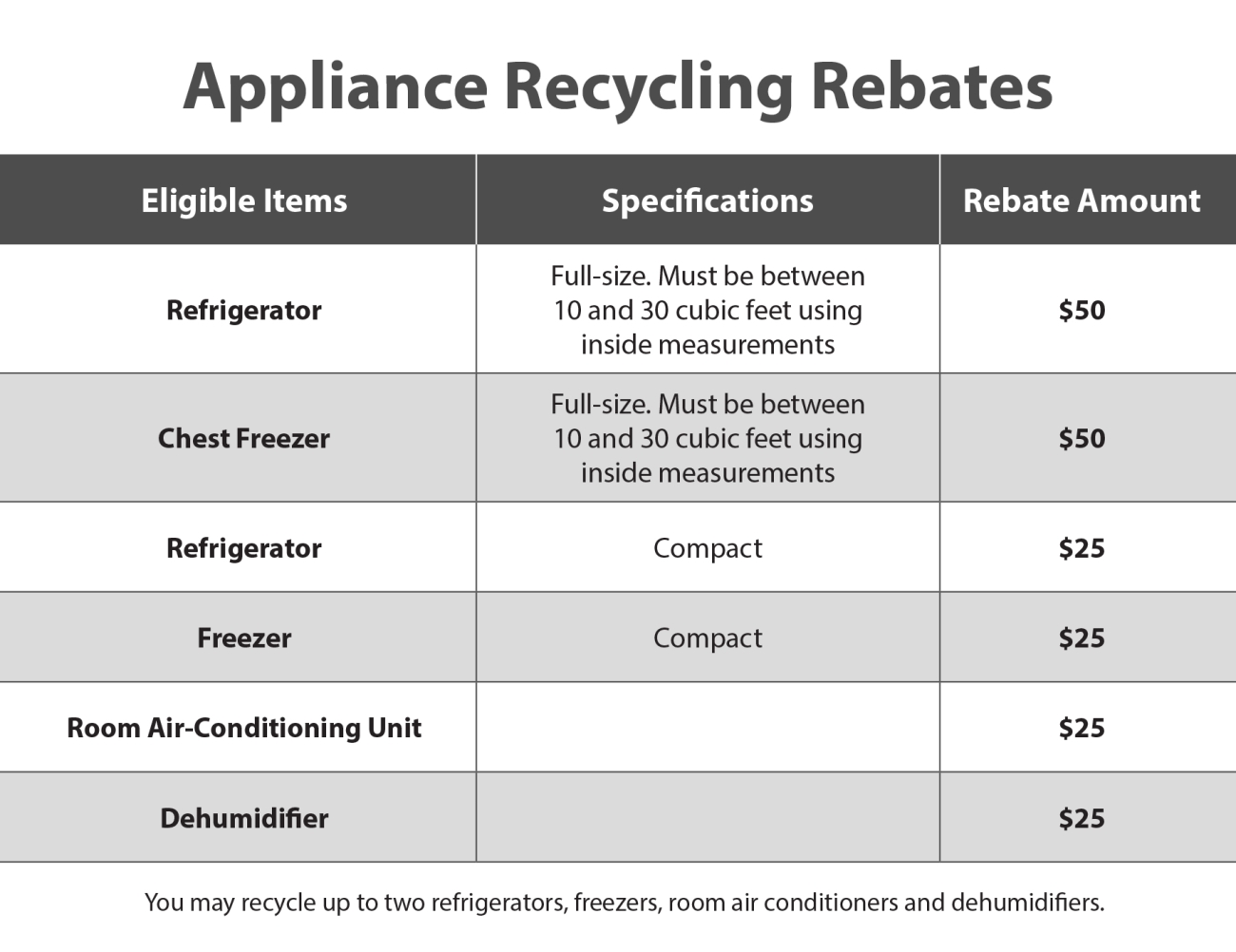 Appliance Recycling
