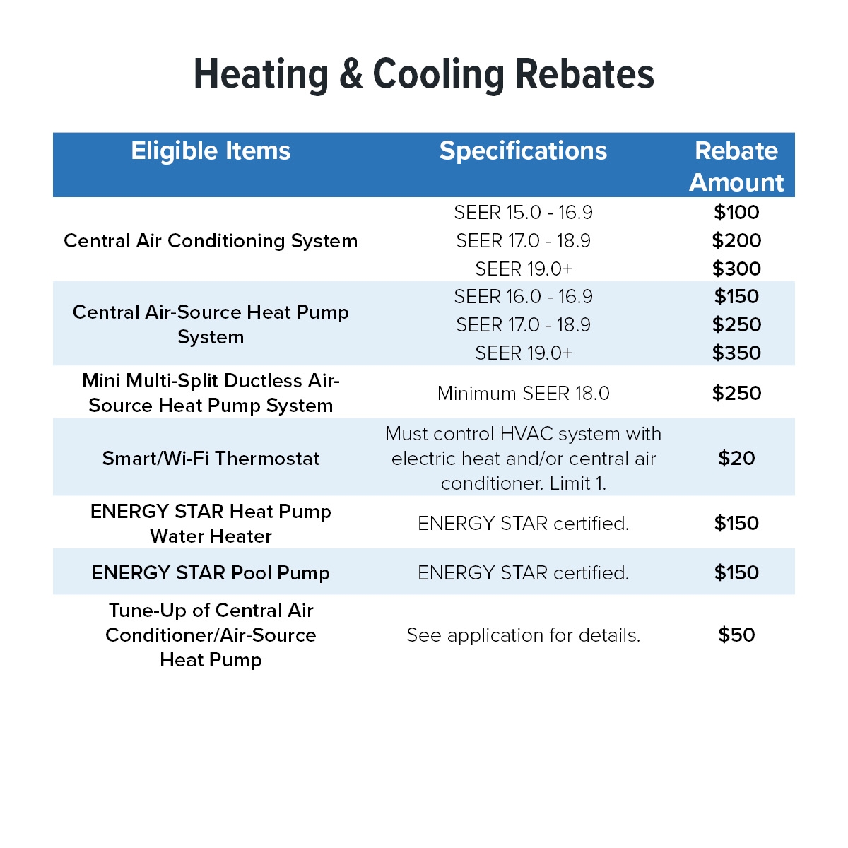 HVAC Rebates