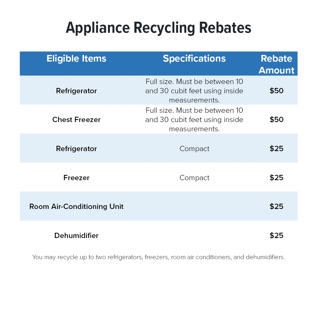 Appliance Recycling