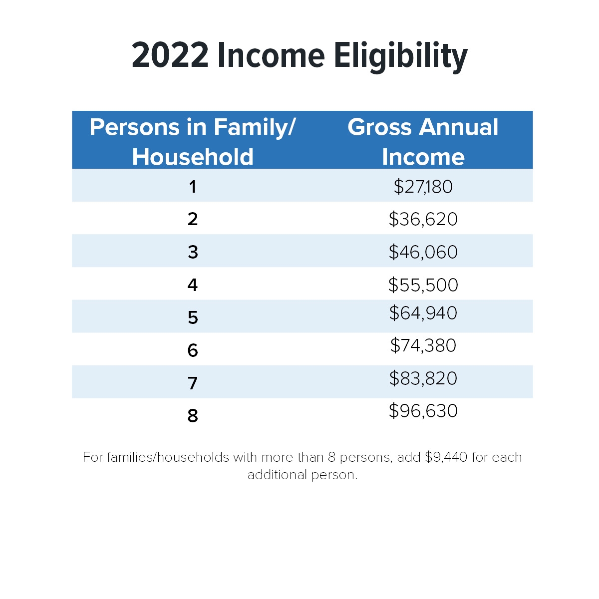 Income Chart