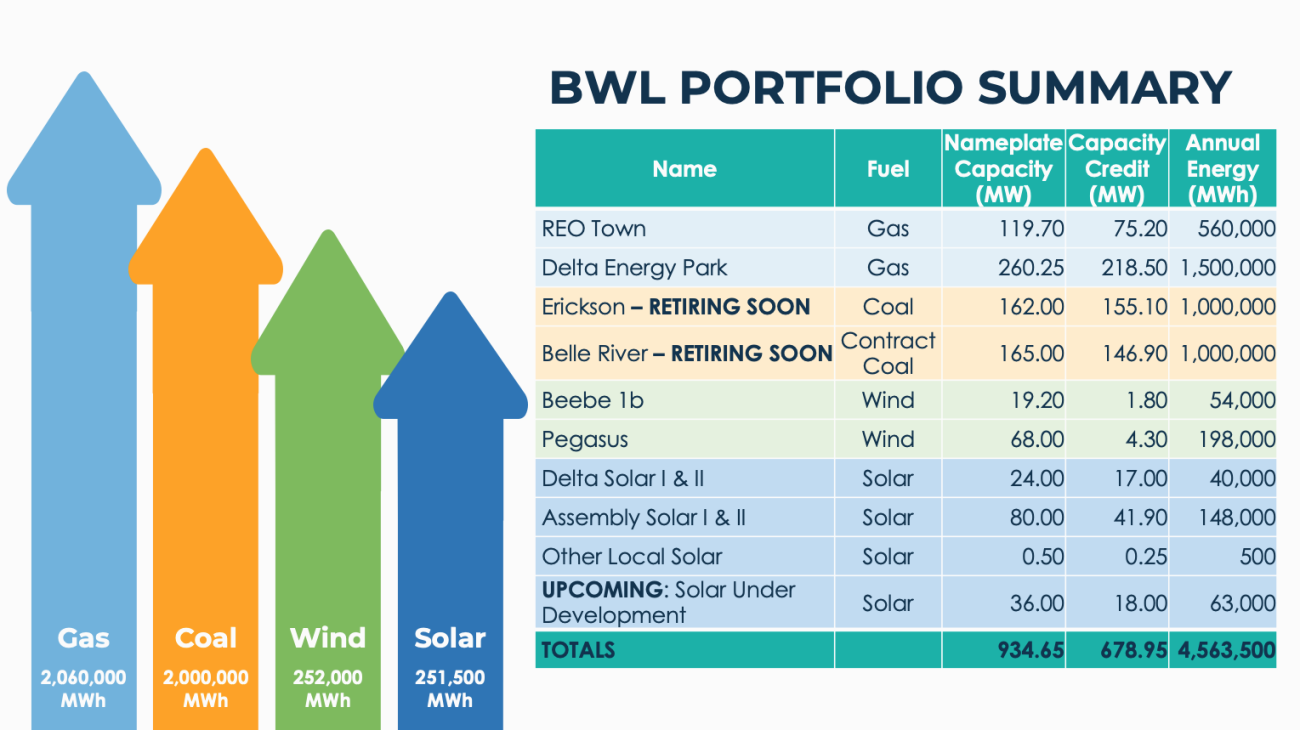 Generating portfolio