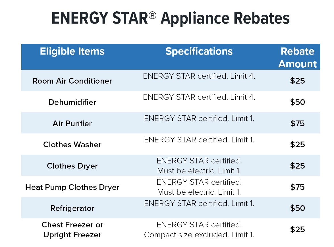 2023 chart for incentives