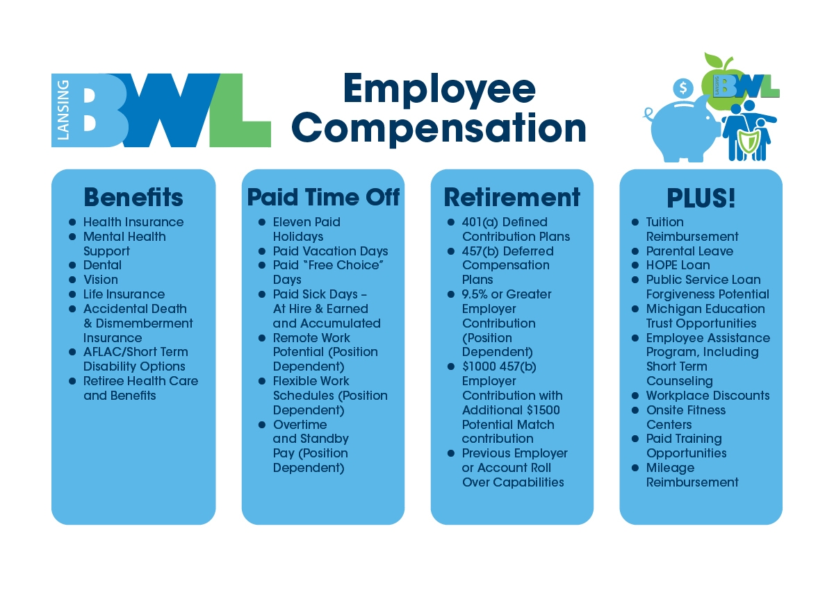 Compensation chart