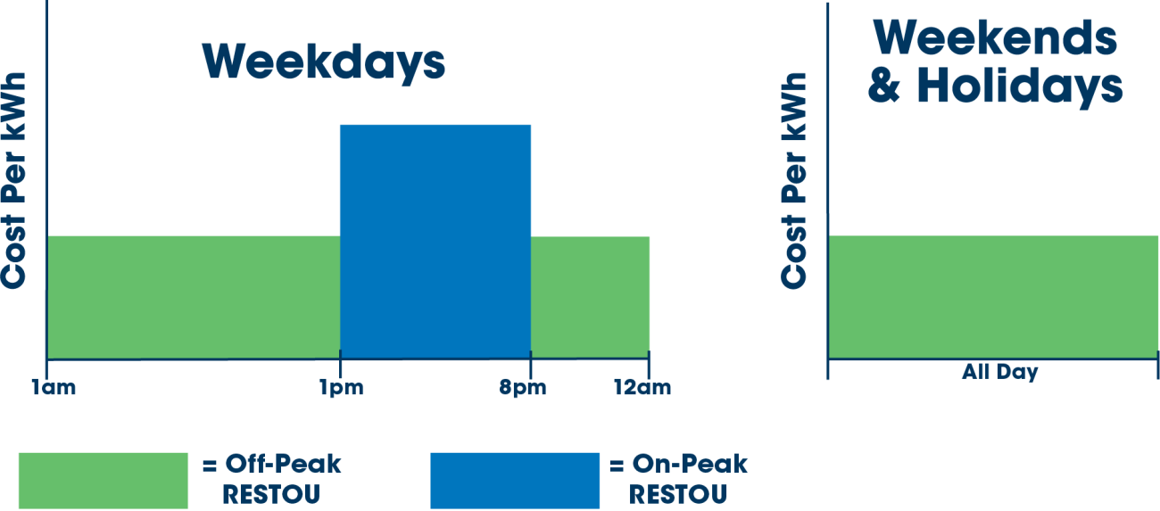 time of use chart
