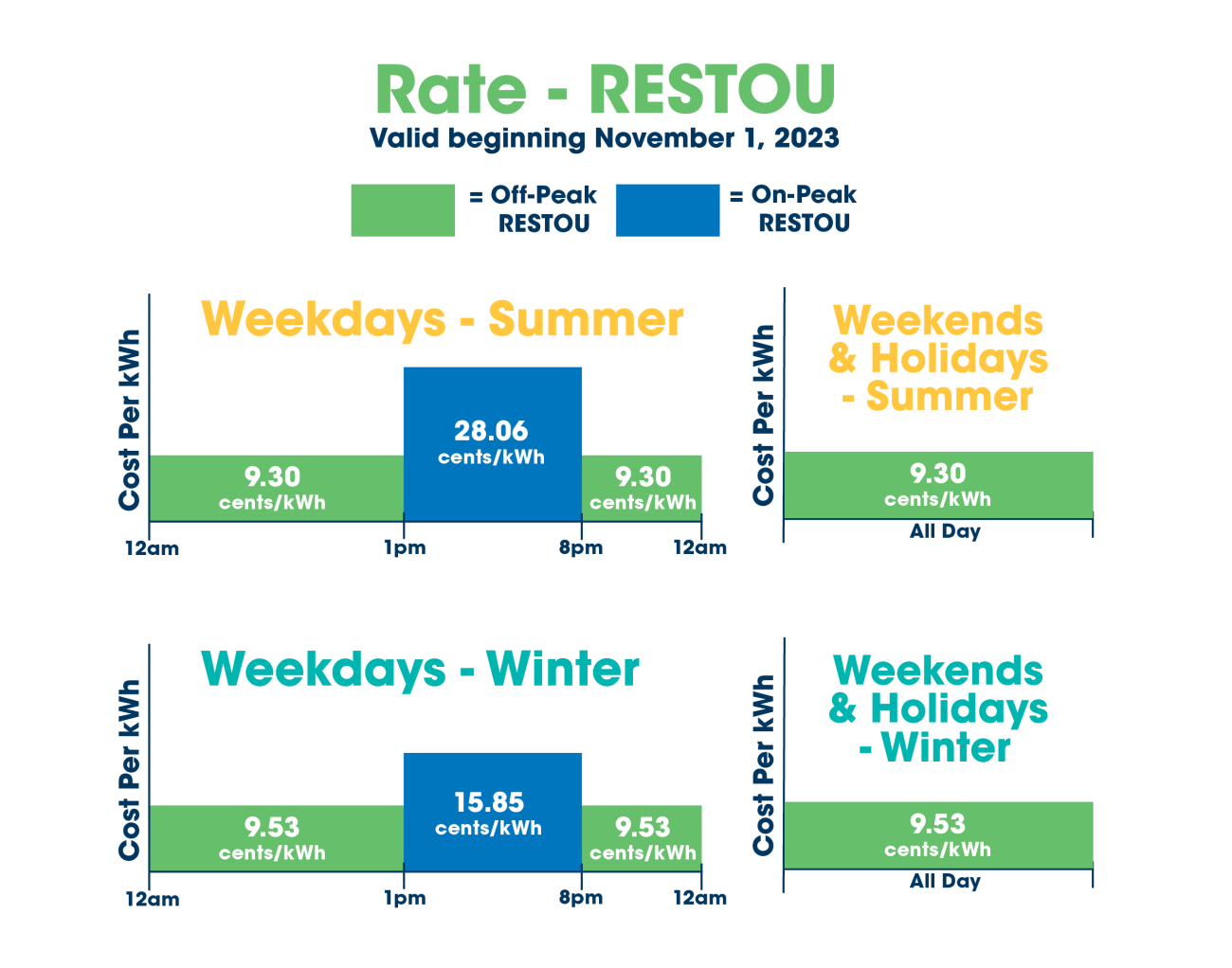 RESTOU chart