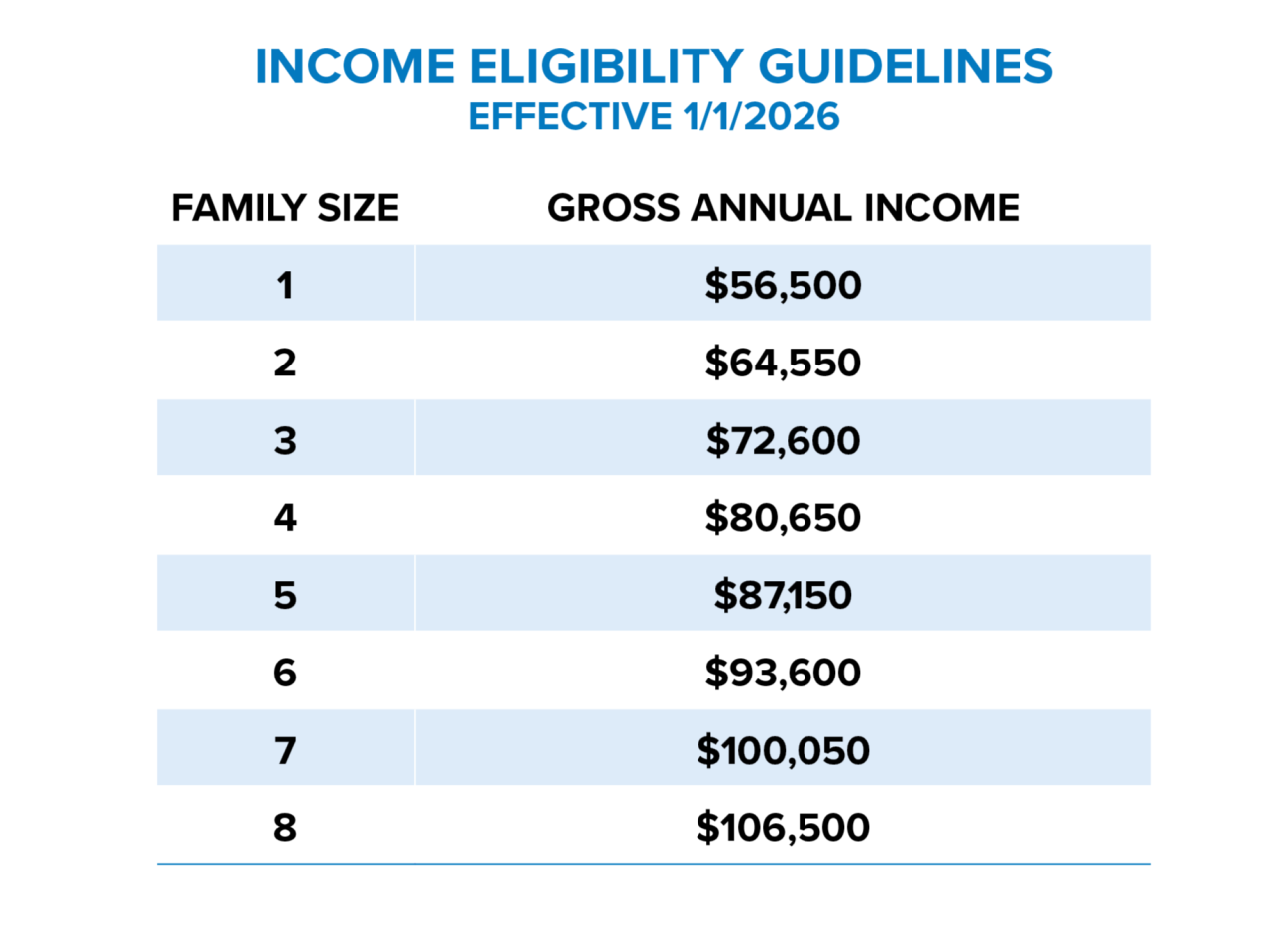income qualifications chart