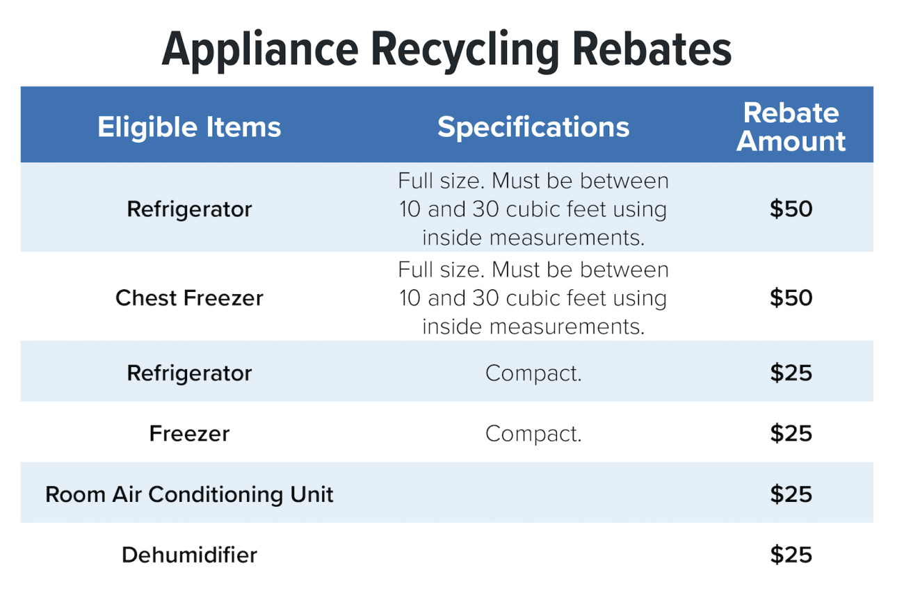 rebate chart