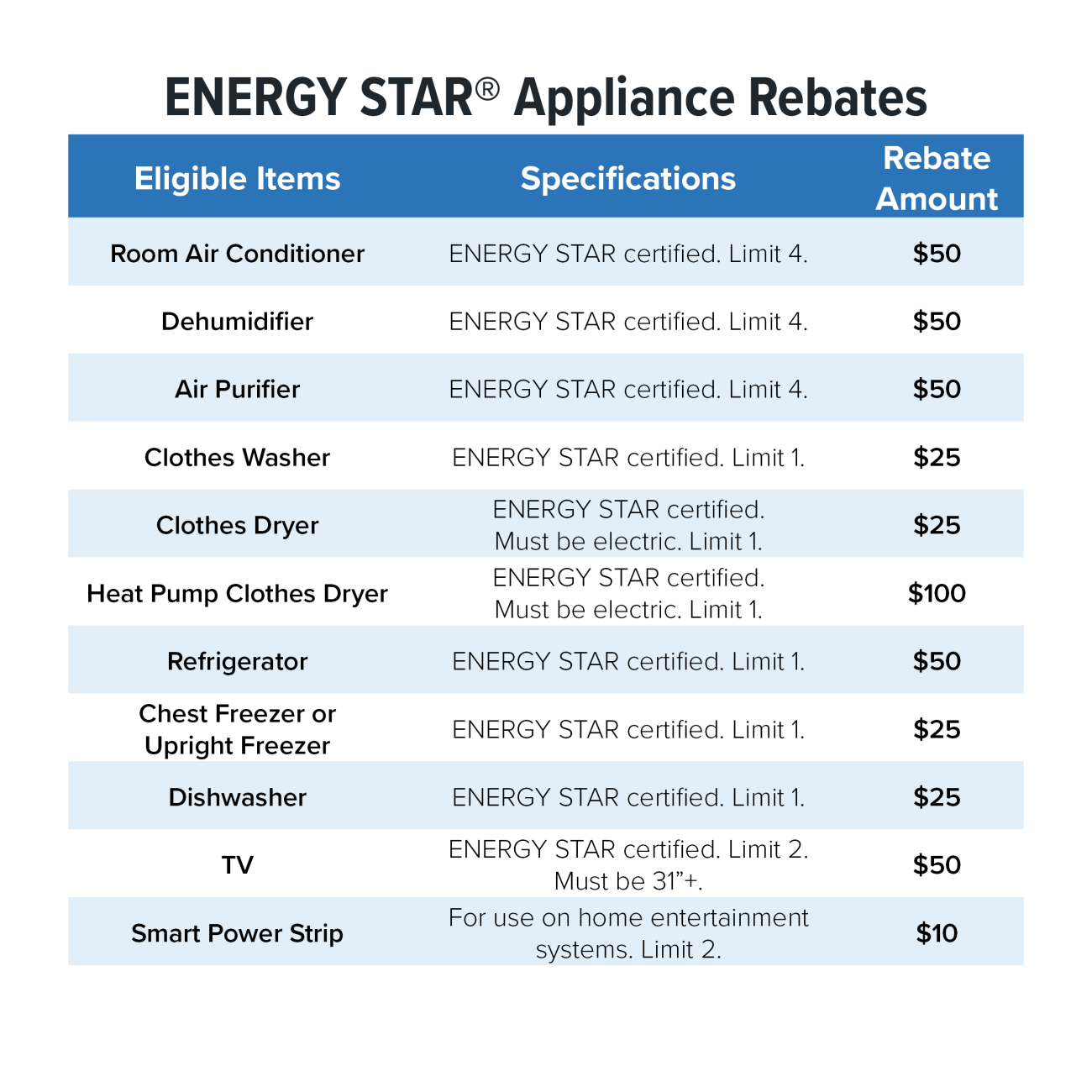 rebate chart